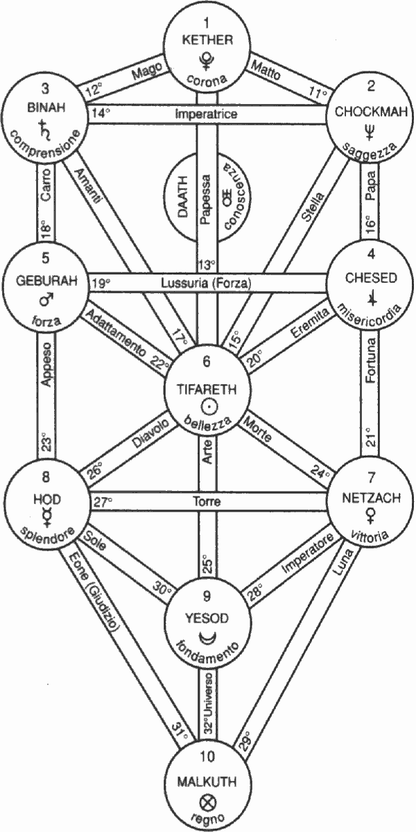 Clicca col destro per salvare quest'immagine.