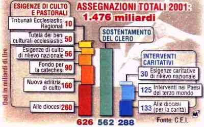 Da "Sette" de "Il corriere della sera"