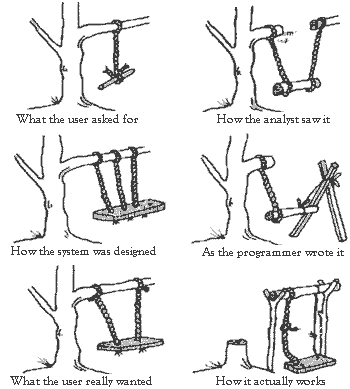 Roba da Veri Programmatori