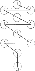 L'ordine della creazione