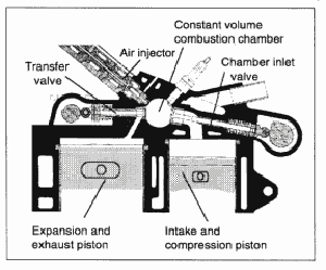 Lo schema di funzionamento del motore ad aria compressa.
