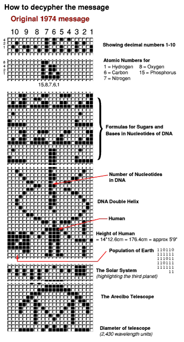 The message viewed by black squares.