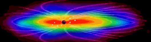 Planet X's electromagnetic and gravitational arms